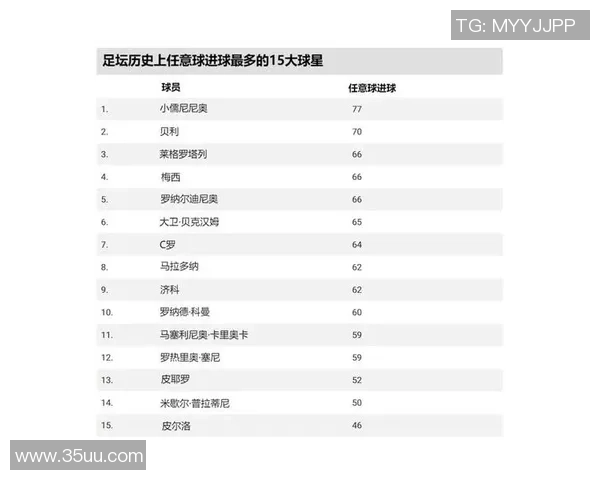 全球公认的足球巨星是谁他的成就与影响力解析 全球公认的足球巨星是谁他的成就与影响力解析