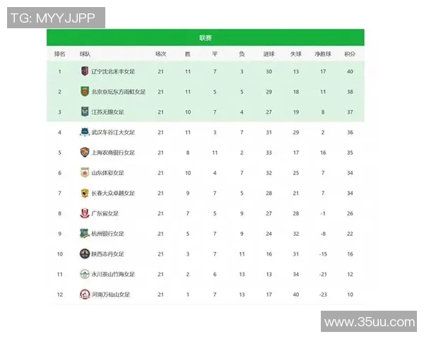 北京足球队在联合会杯积分榜上以82分稳居第一名展现强劲实力