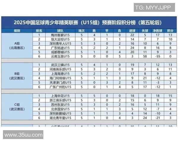 杭州篮球队在世锦赛积分榜上以90分稳居第一名展现强劲实力 杭州篮球队在世锦赛积分榜上以90分稳居第一名展现强劲实力