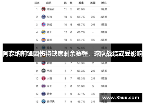 阿森纳前锋因伤将缺席剩余赛程，球队战绩或受影响