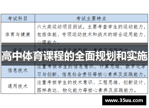 高中体育课程的全面规划和实施